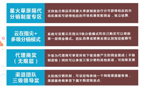 全球分红商城系统开发全球分红商城app 专业开发,品质保障