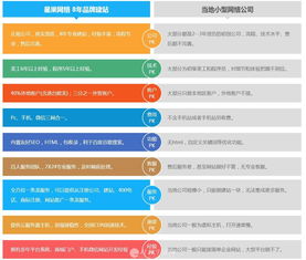 物联网开发 智慧系统开发 app定制 小程序公众号